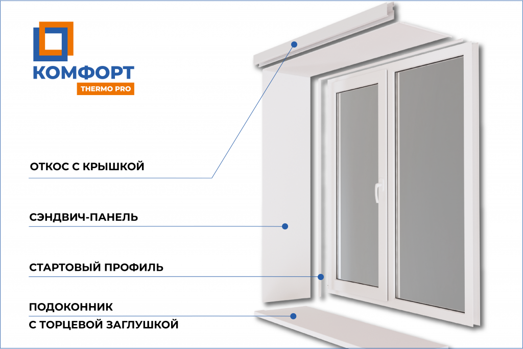 окно полностью.png